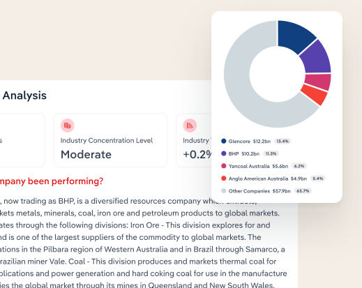 Screen of IBISWorld Enterprise performance