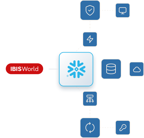 Screen of an IBISWorld Snowflake integration