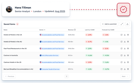 Screen of IBISWorld Industry Research Market Sizing Data
