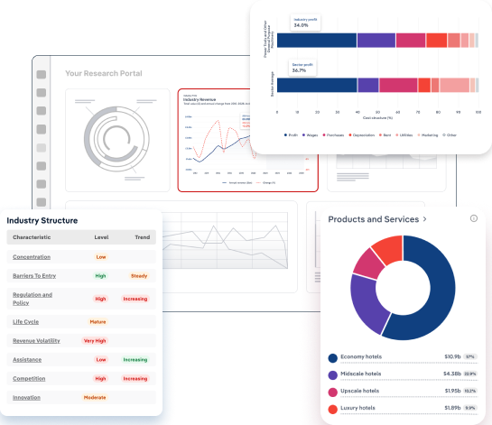Screen of an IBISWorld Industry Research Report